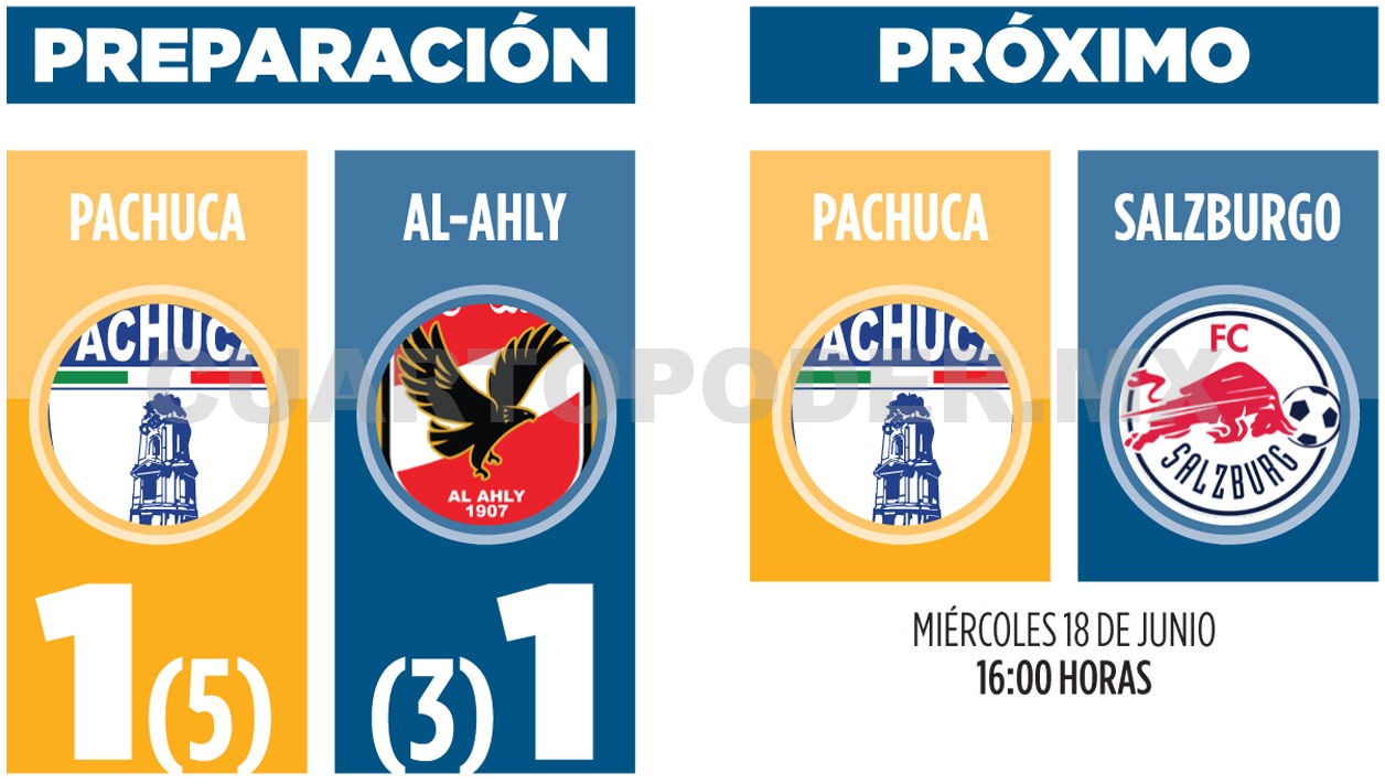 Pachuca derrota al Al-Ahly antes del debut