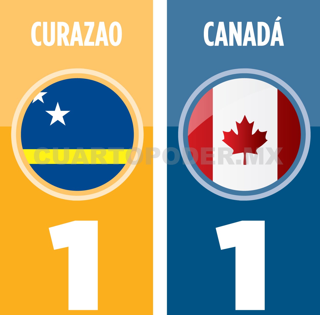 Agónico empate de Curazao ante Canadá