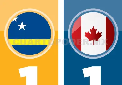 Agónico empate de Curazao ante Canadá