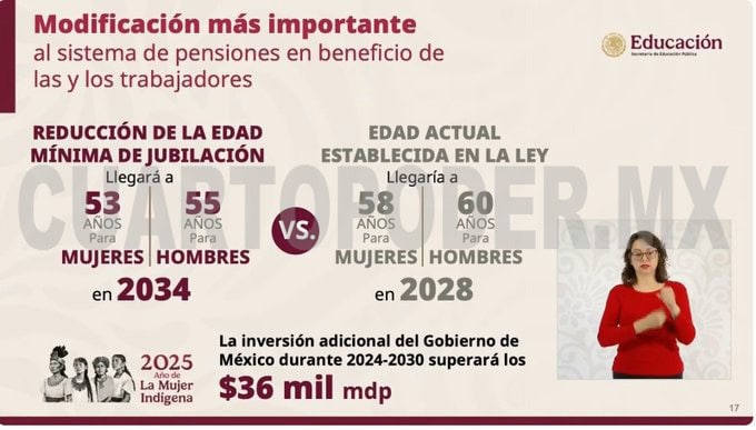 Sheinbaum firma decretos que benefician al magisterio: movilidad docente y jubilación anticipada