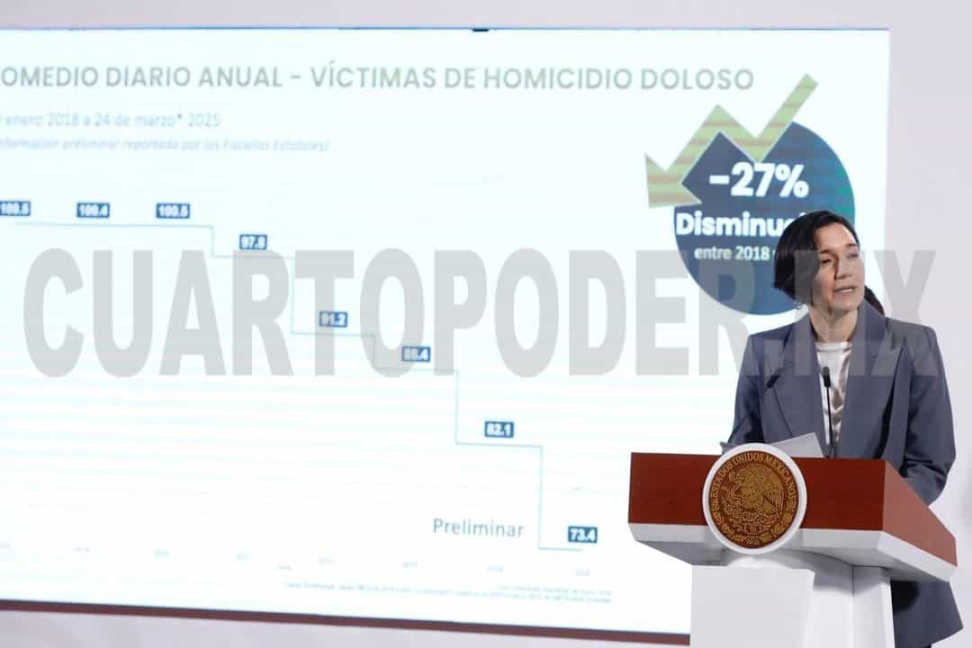 México registra el junio con menos homicidios desde 2016
