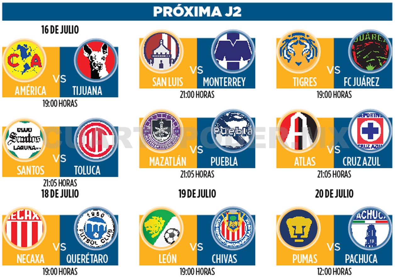 Tras la J1, así marcha la tabla de posiciones