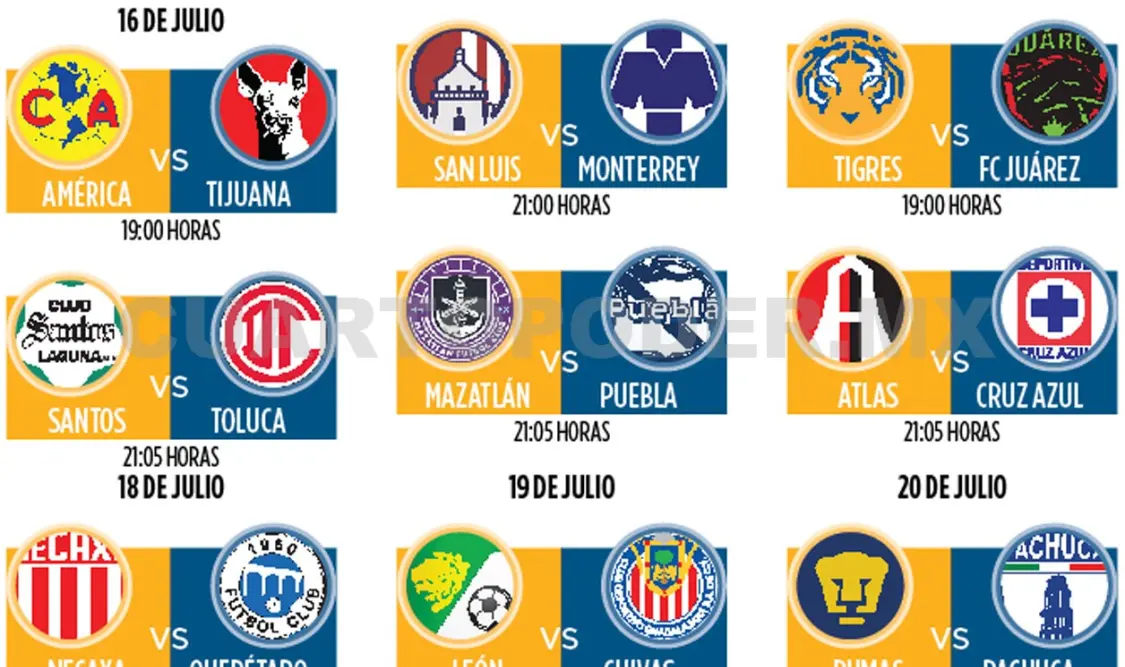 Tras la J1, así marcha la tabla de posiciones