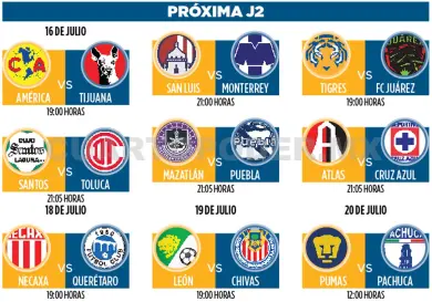 Tras la J1, así marcha la tabla de posiciones