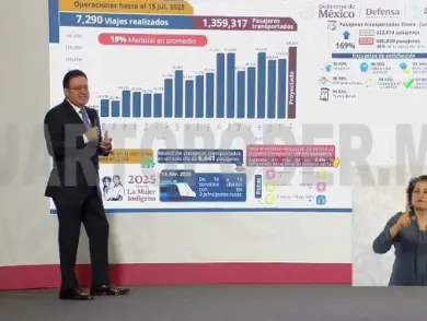 Tren Maya incrementa 169% su número de pasajeros en el primer semestre de 2025