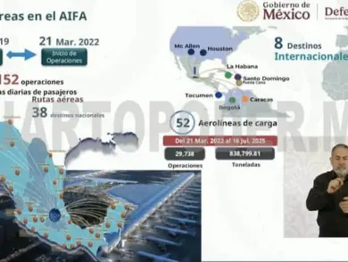 AIFA suma 13.5 millones de pasajeros y prevé alcanzar 10.8 millones en 2026
