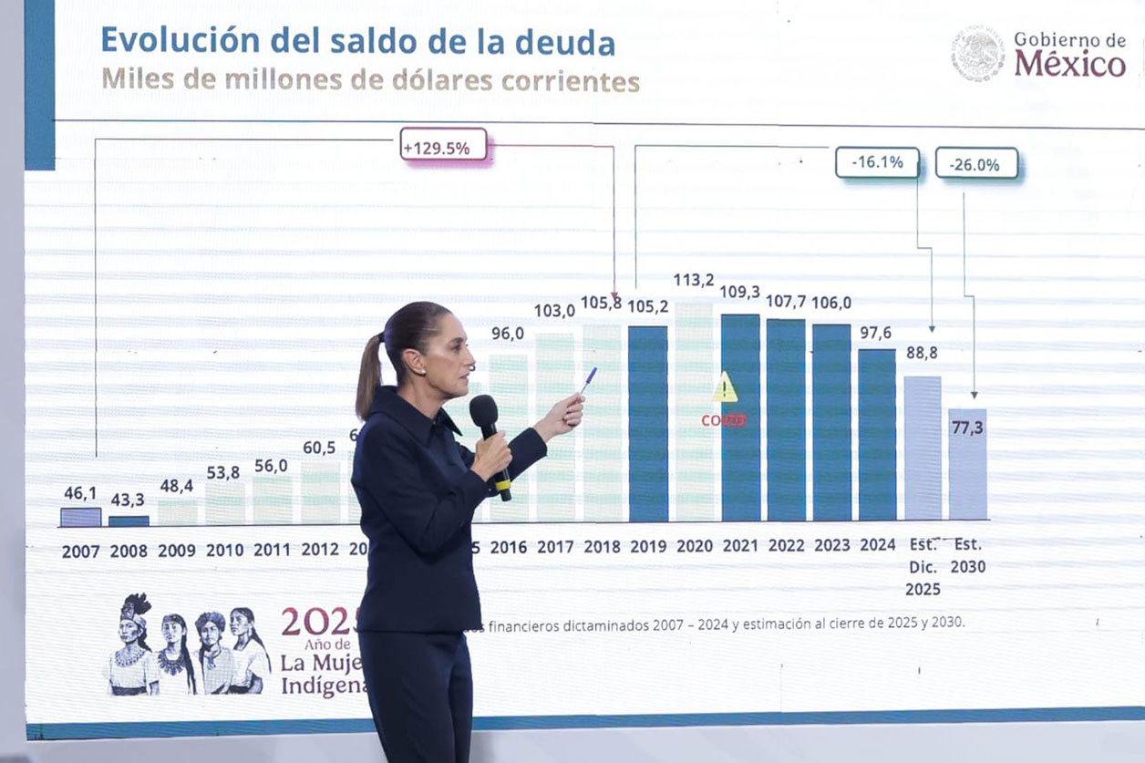 Ni los aranceles pudieron con la economía mexicana