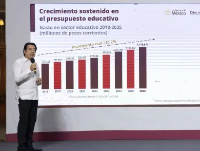 Invertirán en educación 1.1 billones para 2026