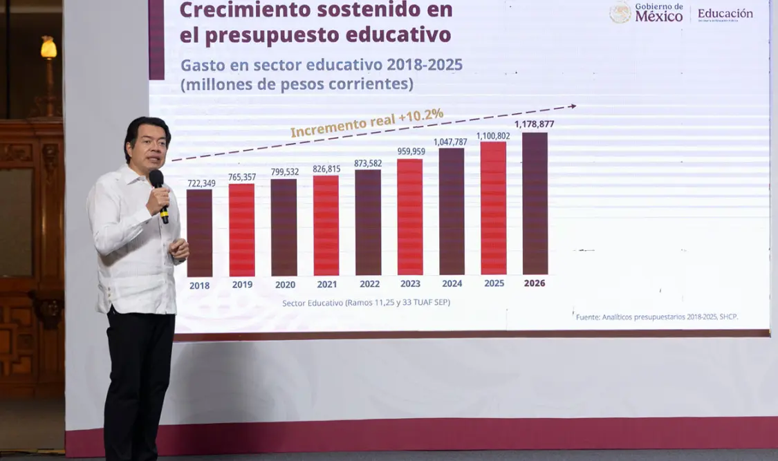 El secretario de Educación, Mario Delgado, presentó en la Mañanera un ambicioso programa de fortalecimiento de la educación. Cortesía . Cortesía