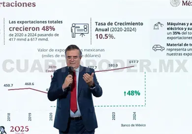 Ebrard anuncia récord de inversión extranjera