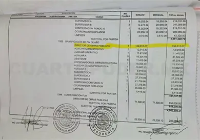 Funcionarios se aprueban elevados aguinaldos Funcionarios se aprueban elevados aguinaldos