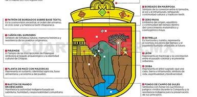 LXlX Legislatura aprueba actualizaci&oacute;n del escudo