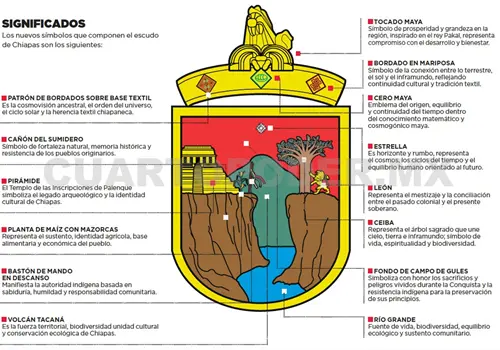 LXlX Legislatura aprueba actualizaci&oacute;n del escudo