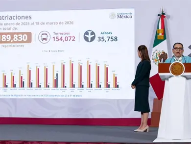 Dan cifras de repatriaciones desde llegada de Trump