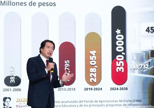 Proyectan repartir 26 mmdp en La Escuela es Nuestra