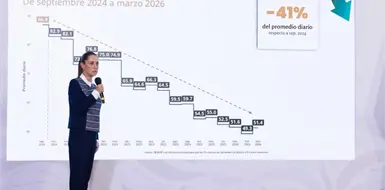 Se reducen homicidios dolosos en 45 por ciento Se reducen homicidios dolosos en 45 por ciento