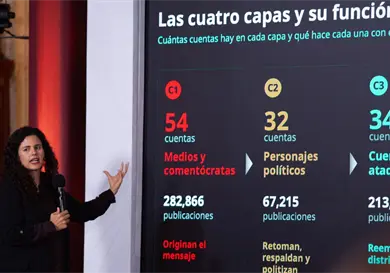 Hay ecosistema digital para golpear a la 4T