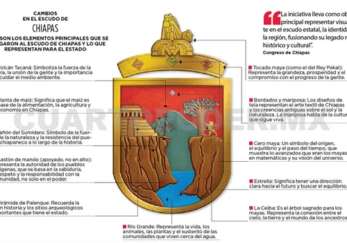 Festeja Chiapas con un escudo incluyente